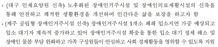 보건복지부 2024년도 예산 및 기금운용계획 사업설명자료 중 장애인복지시설 기능보강 예산. 대구 인제요양원, 제주 공립형 장애인거주시설 신축 예산 편성에 관해 설명한 부분. 