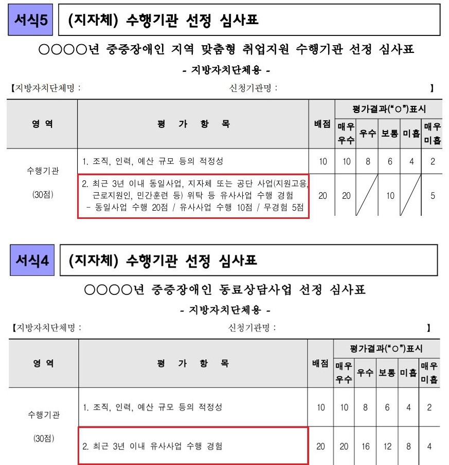 ‘2023년 중증장애인지역맞춤형 취업지원 사업지침’의 수행기관 선정 심사표(위)와 ‘2024년 중증장애인 동료상담 사업지침’의 수행기관 선정 심사표(아래)
