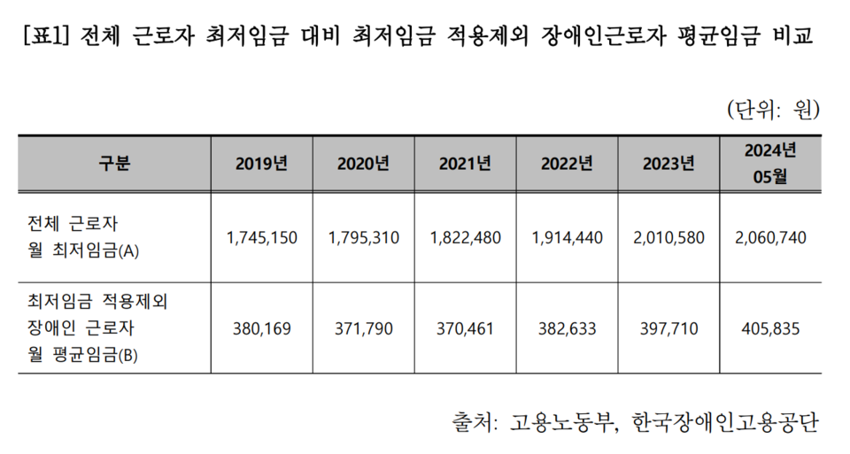 7월 4일, 서미화 의원이 ‘장애인권리보장법’ 제정을 위한 국회·장애계 특별기구 구성을 제안하는 기자회견에서 발언하고 있다. 자료 서미화 의원실 제공