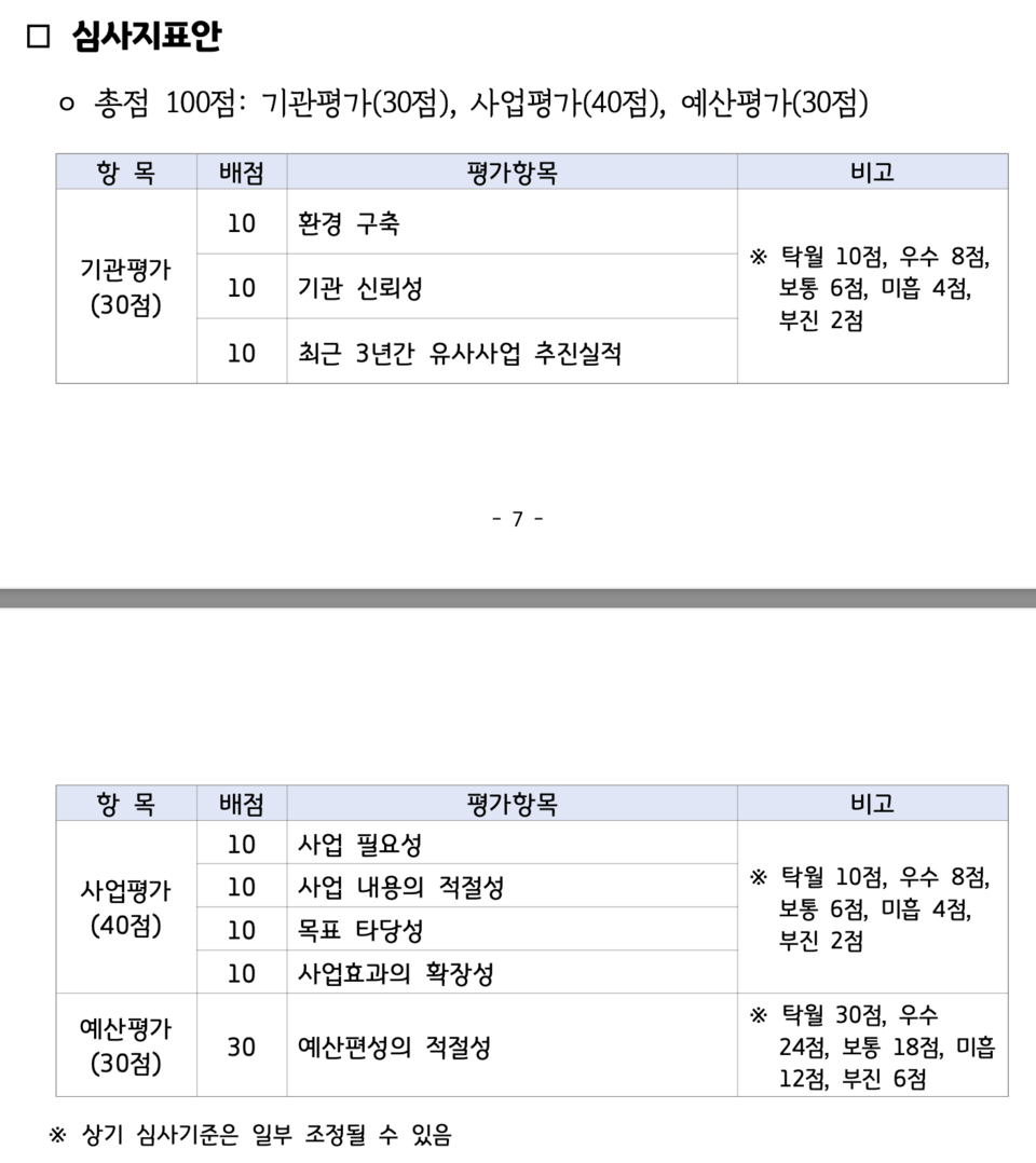 공고문에 있는 심사지표안.