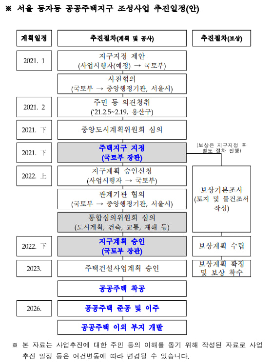 2021년 8월에 발표된 ‘서울역 쪽방촌 정비사업 관련 사업 설명 안내문’ 중 서울 동자동 공공주택지구 조성사업 추진일정(안). 주택지구 지정이 2021년 말로 예정되어 있으나 4년이 지난 2025년 2월 현재까지도 지정이 이루어지지 않고 있다.