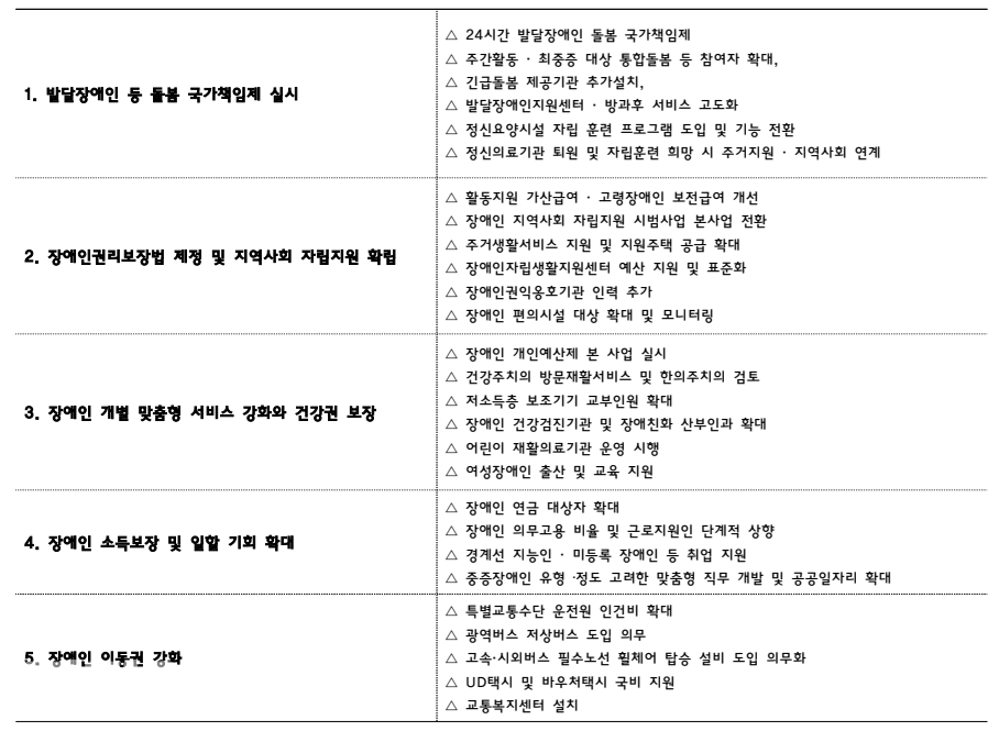 비마이너가 입수 및 재구성한 국정기획과제 실천과제 논의안