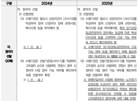 보건복지부가 발간하는 장애인 일자리 사업안내서. "수행기관은 장기요양등급판정자의 근로 가능 여부 등을 확인하기 위해 필요한 경우 의사진단서 등 제출을 요구할 수 있음"과 "장애인일자리 사업에 참여하는 노인장기 요양보험 수급자의 경우, 향후 국민건강 보험공단의 장기요양등급 적정성 확인을 위한 조사대상으로 선정될 수 있음을 고지"가 신설되었다. 자료 보건복지부