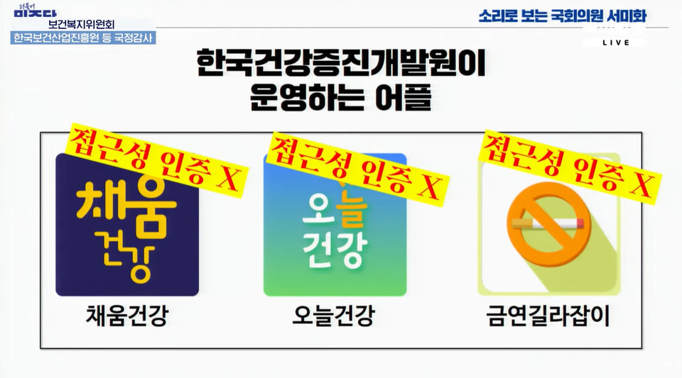 서미화 의원의 국정감사 발표 자료. 한국건강증진개발원이 운영하는 ‘채움건강’·‘오늘건강’·‘금연길라잡이’ 등 3가지 앱 위에 “접근성 인증 X”라고 빨간색 글씨로 적혀있다. 자료 유튜브 국회방송 생중계 캡처